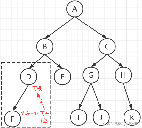 前序遍历设置id和父id java代码 前序遍历结果_java_32