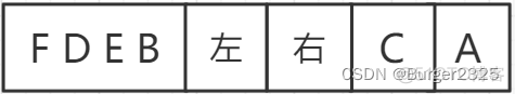 前序遍历设置id和父id java代码 前序遍历结果_java_35