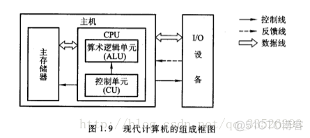 计算机架构在哪里看 计算机框架结构_计算机组成_08