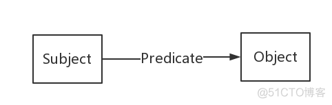 python知识图谱代码 知识图谱 源码_python知识图谱代码_02