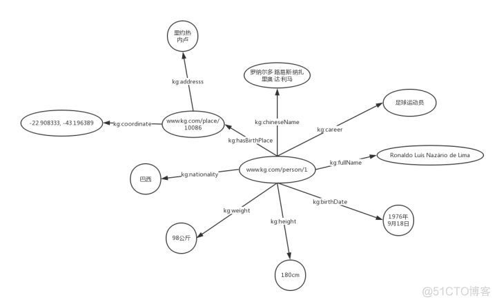 python知识图谱代码 知识图谱 源码_结构化_06