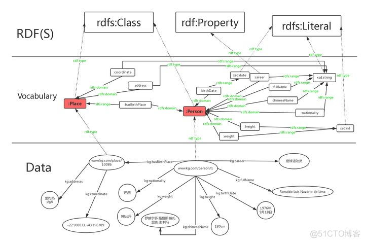 python知识图谱代码 知识图谱 源码_结构化_07