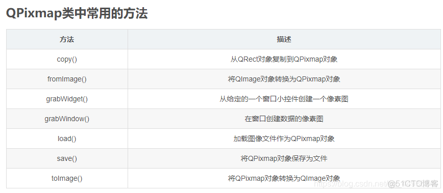 python播放器控制 python 播放器播放视频_python_03