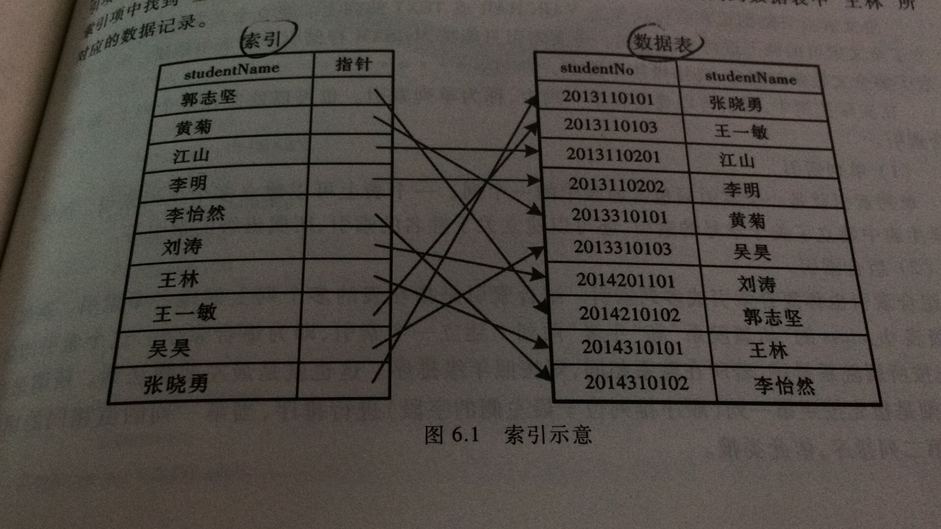 mysql唯一性索引规则 mysql唯一索引的作用_聚簇索引