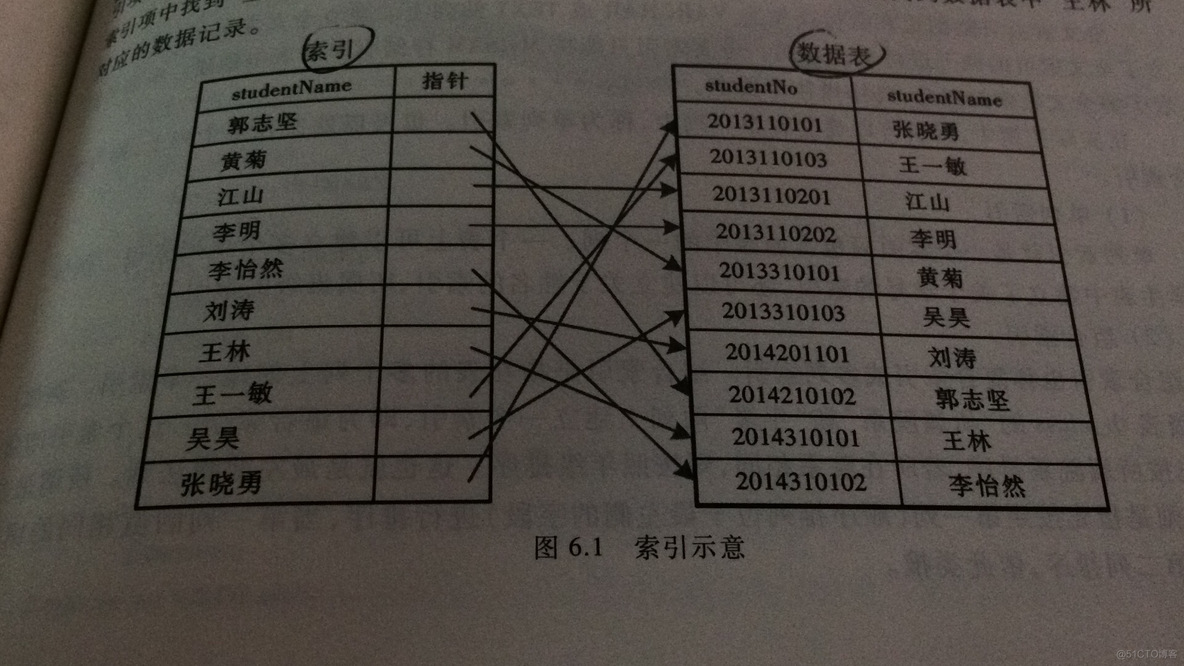 mysql唯一性索引规则 mysql唯一索引的作用_全文索引