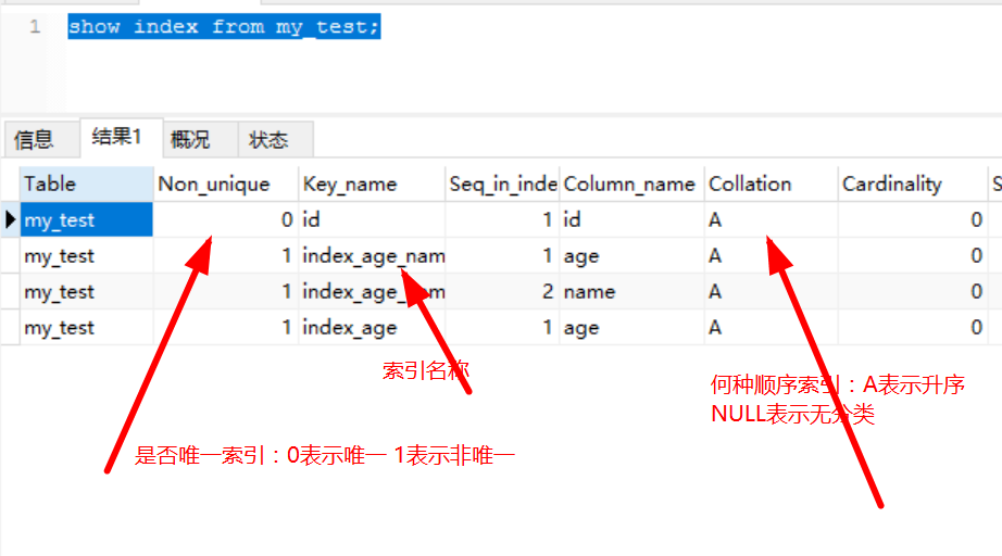 mysql唯一性索引规则 mysql唯一索引的作用_mysql唯一性索引规则_02