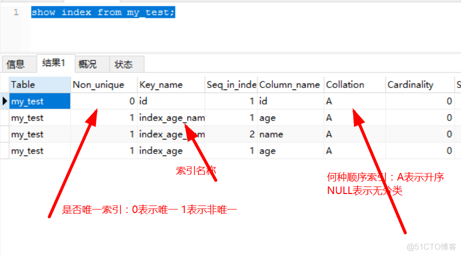 mysql唯一性索引规则 mysql唯一索引的作用_主键_02