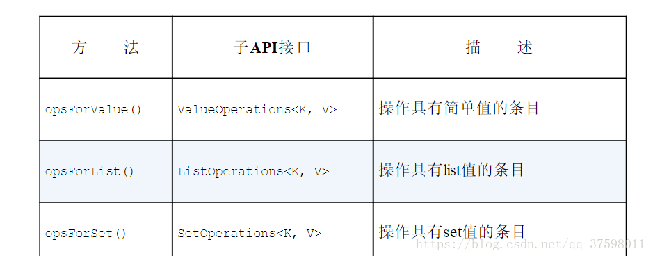 jedis redisTemplate 命令对比 redistemplate与jedis_redis_05