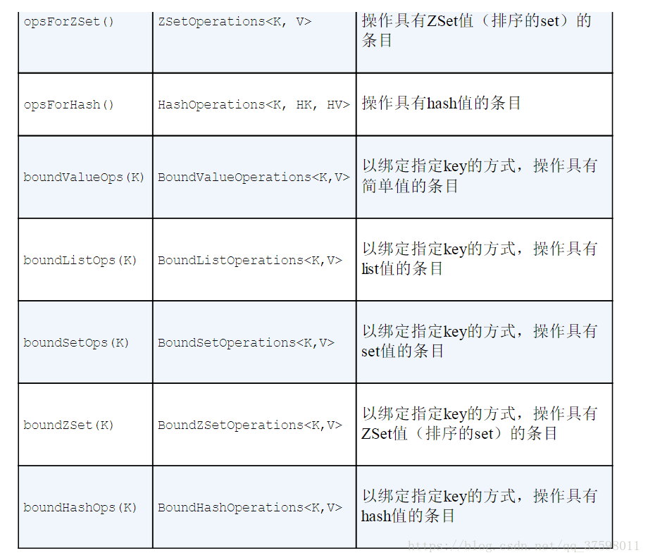 jedis redisTemplate 命令对比 redistemplate与jedis_springboot_06