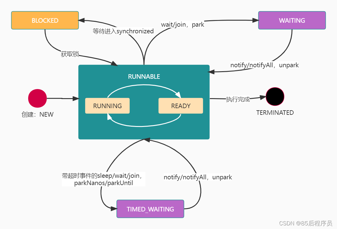 java thread final变量 java thread()_System