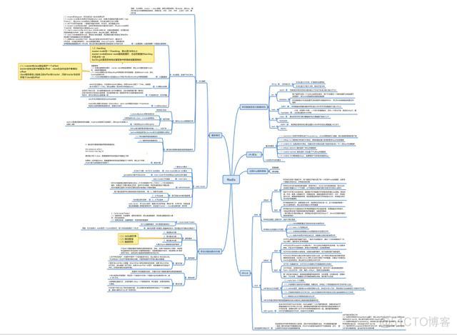 redis 书籍 下载 redis书籍推荐 2020_面试_11