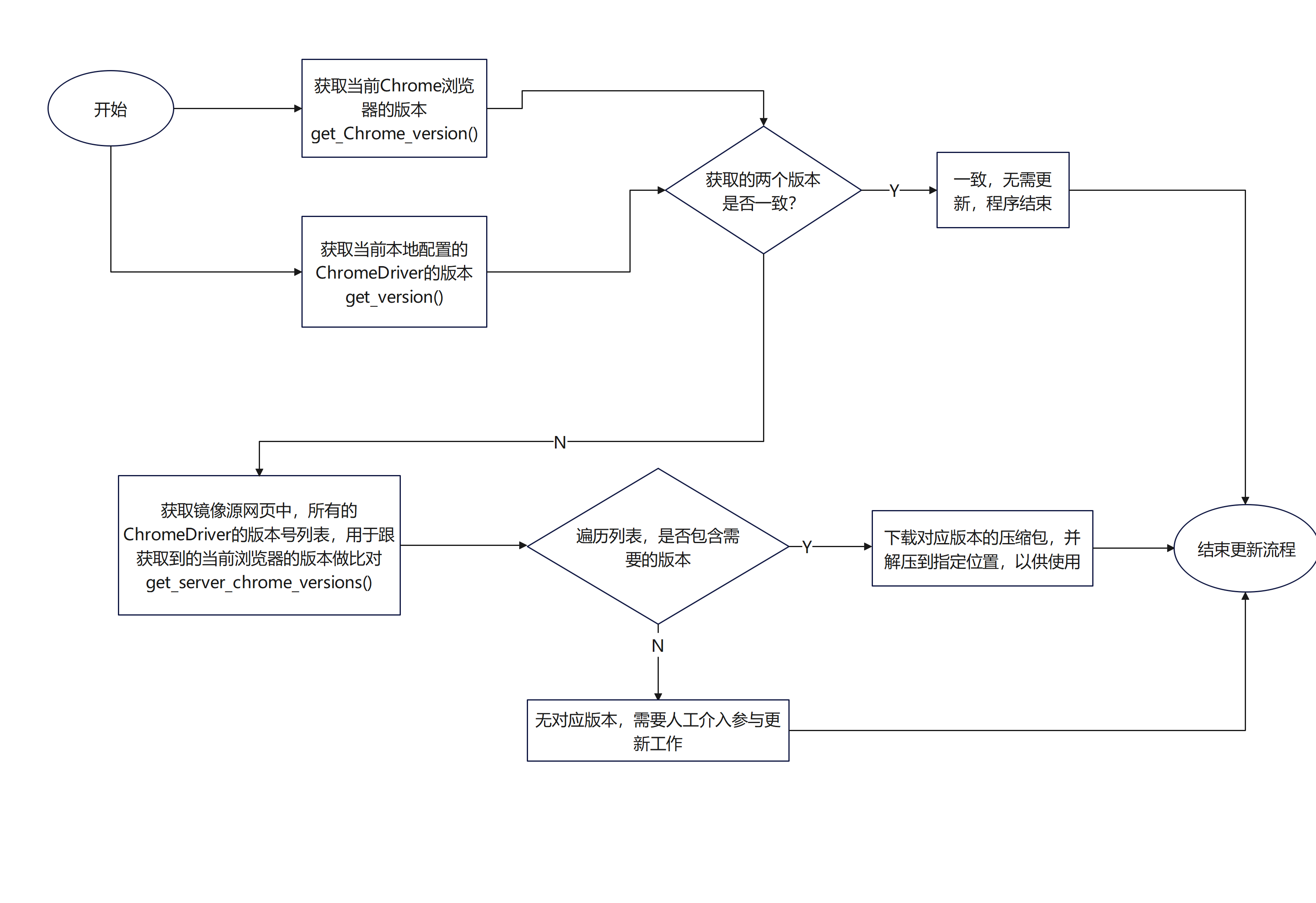 python实现自动更新word目录 python 自动更新_python_03