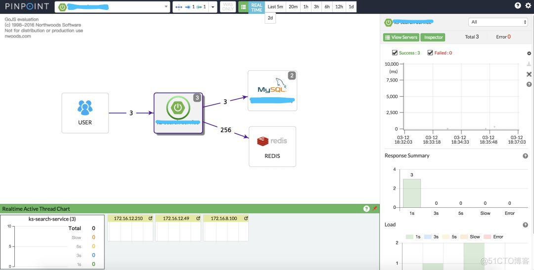 java 排查接口慢 java接口响应慢问题排查_缓存_05