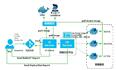 k8s如何实现docker镜像运行启动系统界面