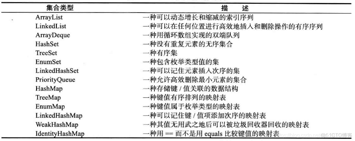 Java 采集容器运行信息 java数据采集框架_Java 采集容器运行信息_02