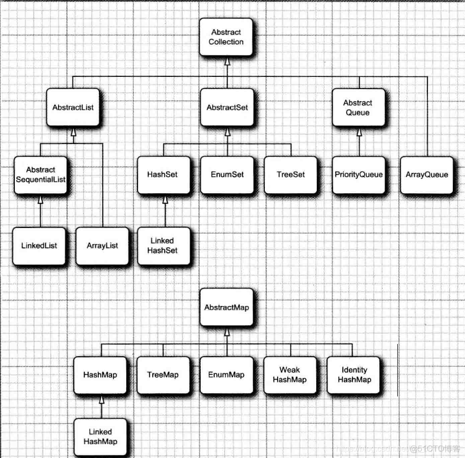 Java 采集容器运行信息 java数据采集框架_集合_03