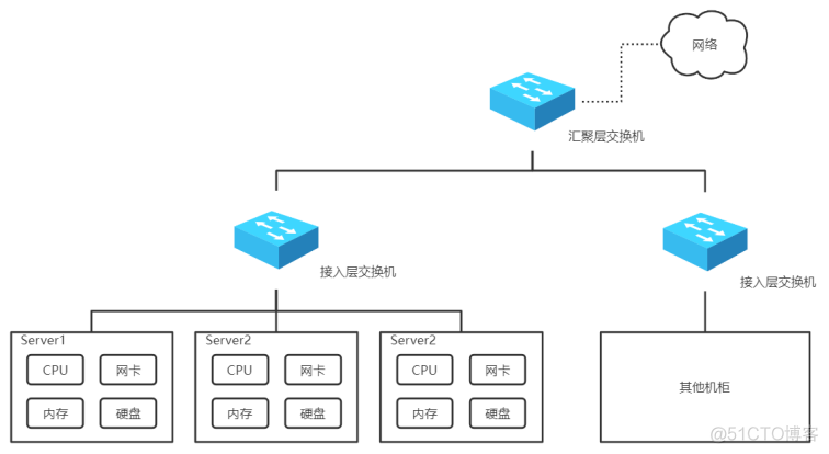 云计算与虚拟化技术 李文娟 云计算及虚拟化_服务器