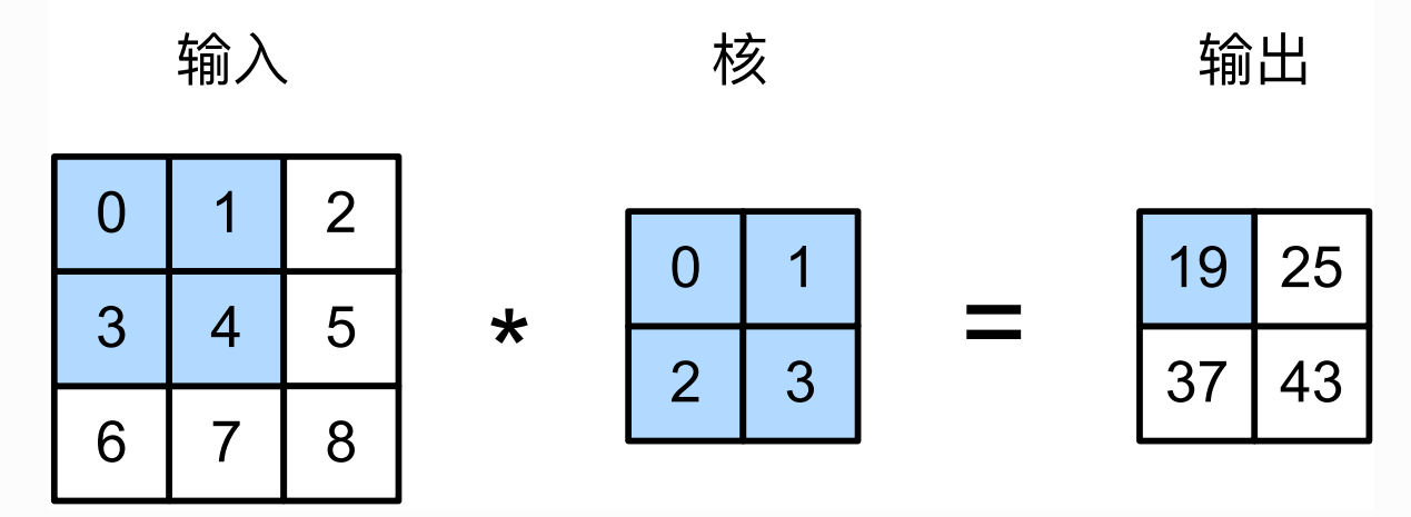 神经网络二维卷积 二维 卷积_深度学习_04