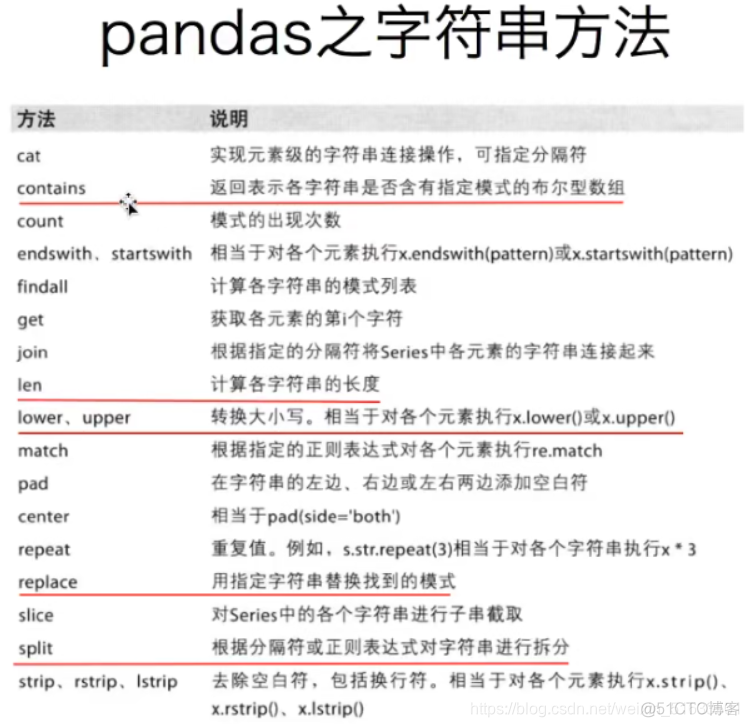 python dataframe中去除全为nan的列 python dataframe删除nan_大数据_26