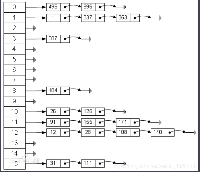 java中哈希表set java 哈希函数_System