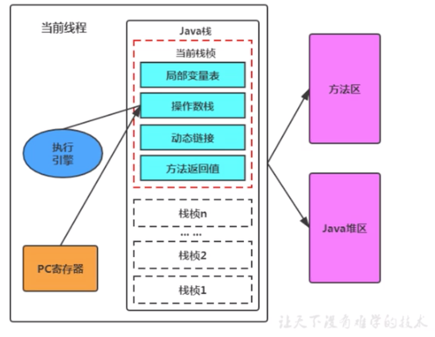 java 堆栈日志 开源分析 堆栈jvm_java