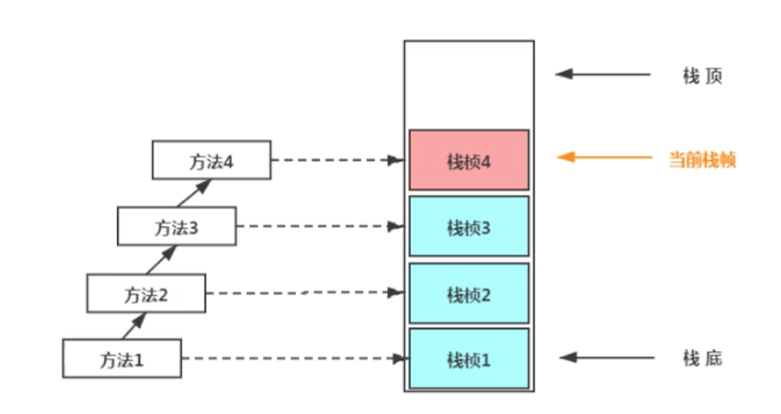 java 堆栈日志 开源分析 堆栈jvm_jvm_02