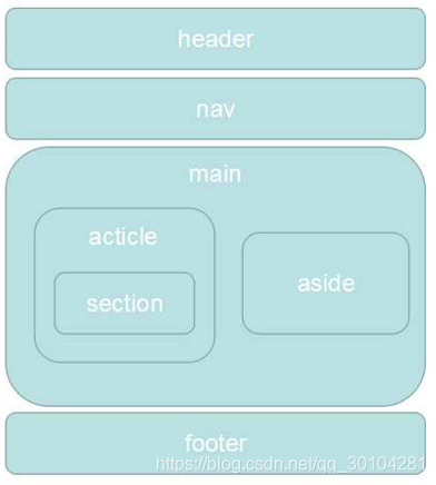 html5语义化标签大全 html语义化标签的理解_HTML语义化