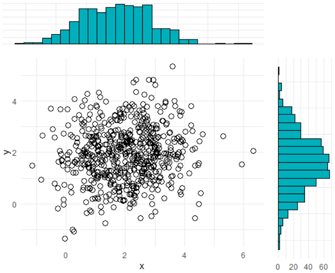 R语言两组数据怎么看差异 r语言两组数据直方图_ggplot2_06