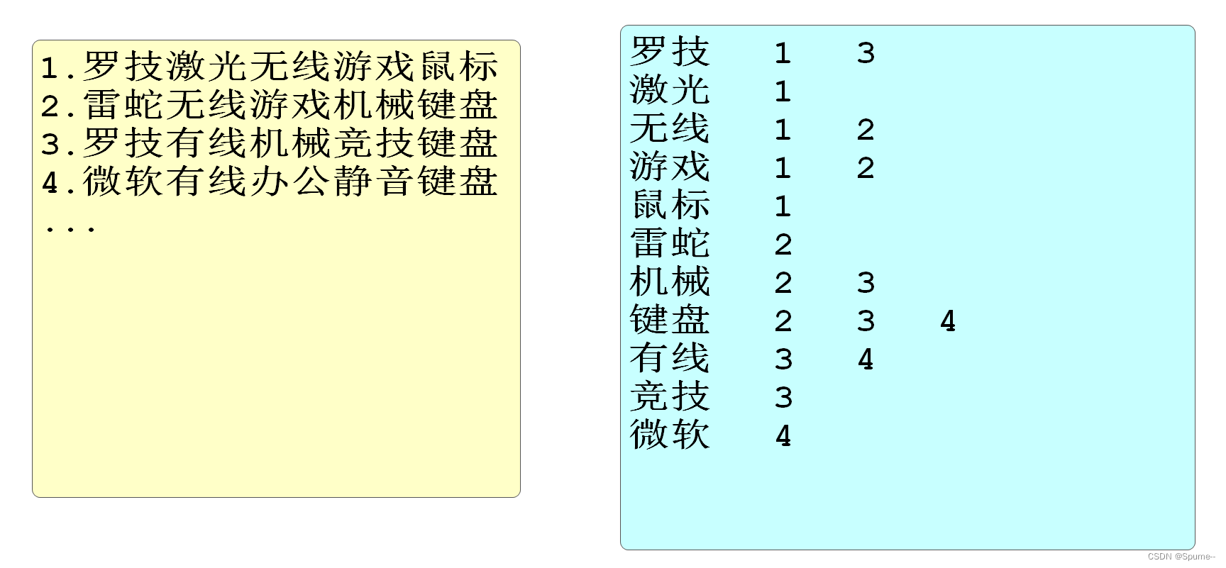 JAVA中对es的json处理 java中的es是什么_JAVA中对es的json处理