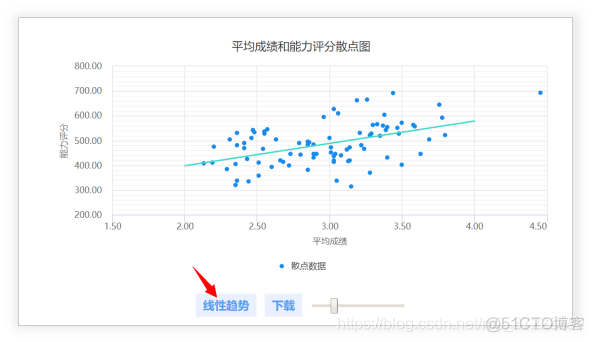 HIVESQL中相关性计算 相关性的数据_SPSS_03