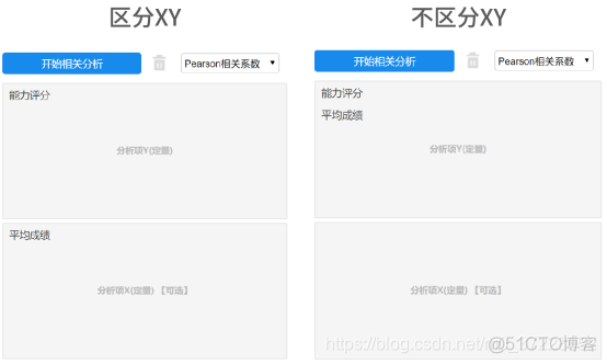 HIVESQL中相关性计算 相关性的数据_SPSSAU_05