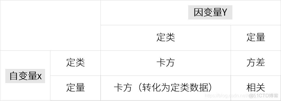 HIVESQL中相关性计算 相关性的数据_相关分析_08