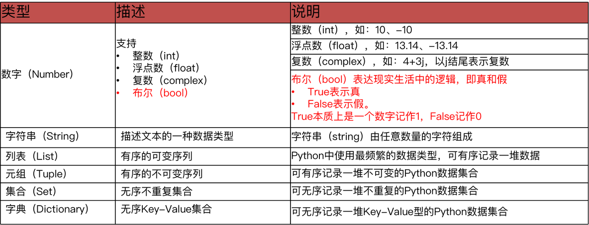 判断一句话中是否有某个词Python python的判断语句有几种_比较运算符