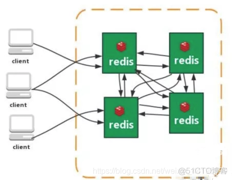 redis key是怎么存储到redis的 redis是如何存储数据的_redis_05