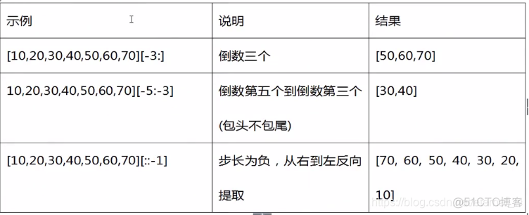 python 创建间隔为1列表 python创建长度为20的列表_字符串_11