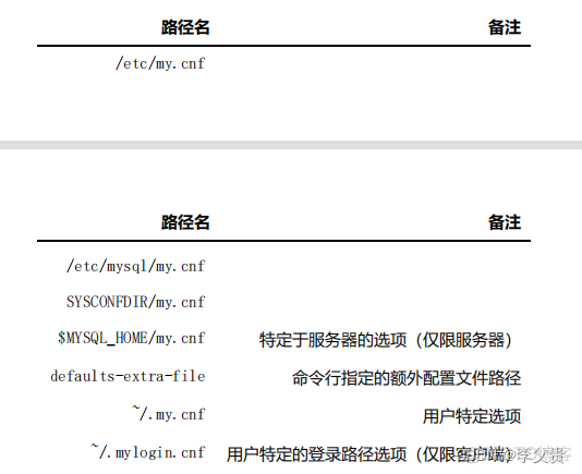 mysql sed 进度 mysql进程号_客户端_12