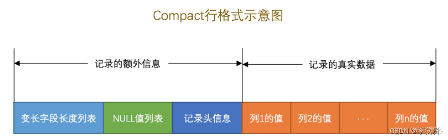 mysql sed 进度 mysql进程号_mysql_15