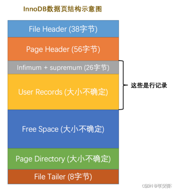 mysql sed 进度 mysql进程号_mysql_18