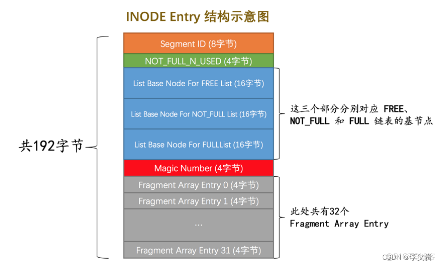 mysql sed 进度 mysql进程号_MySQL_26