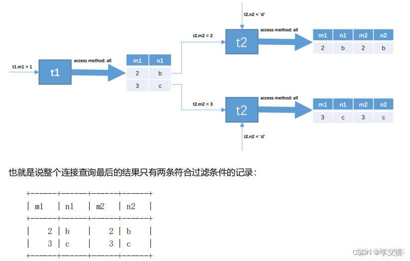 mysql sed 进度 mysql进程号_数据库_28