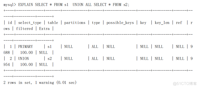 mysql sed 进度 mysql进程号_mysql_33