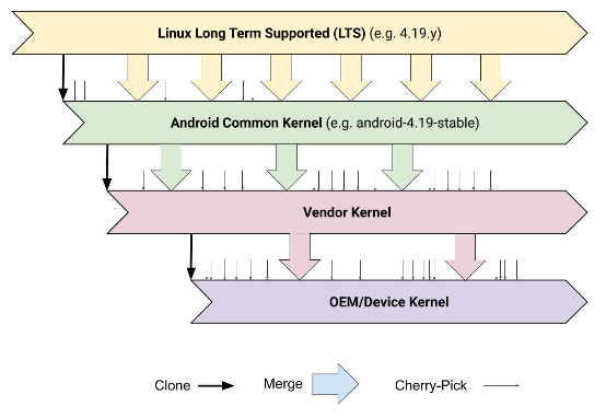 mtk Android 12user版本 放开selinux android12的linux内核_物联网