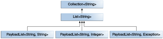 java 返回值类上的泛型 java泛型方法返回值_java compare 返回值_04