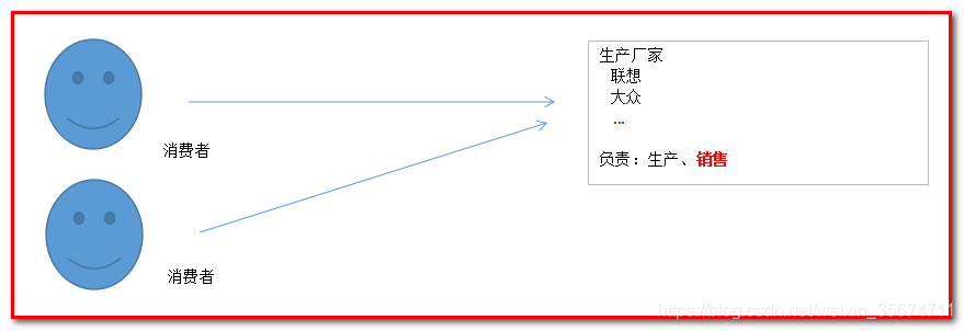 java 对公转账验证 java实现转账功能_动态代理