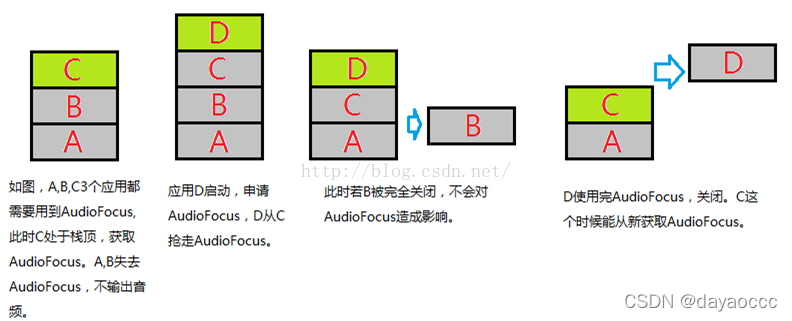 android audio 设置系统通话模式 android audio focus_音视频_02