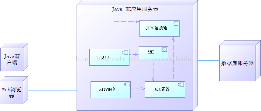 整体部署架构 部署架构图怎么画_部署图_02