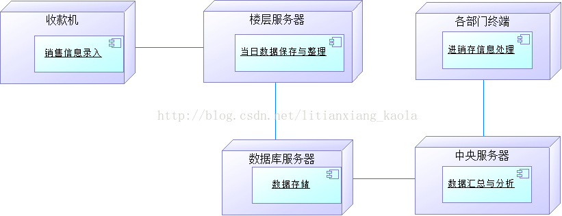 整体部署架构 部署架构图怎么画_建模_03