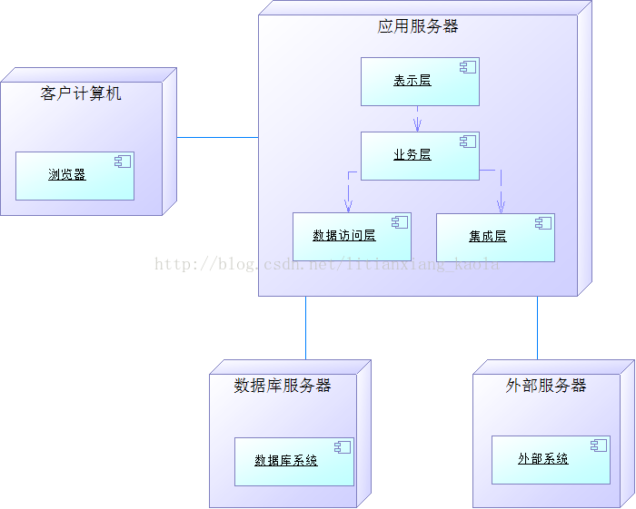 整体部署架构 部署架构图怎么画_整体部署架构_05