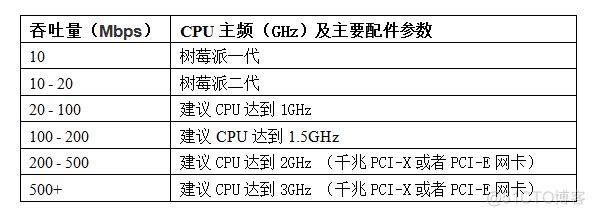 有哪些开源的android防火墙程序 开源软件防火墙_有哪些开源的android防火墙程序_03