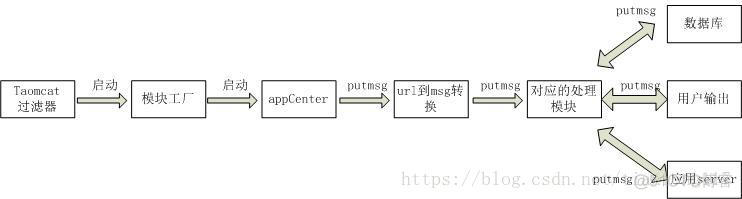 统一架构和技术路线 统一框架_配置文件